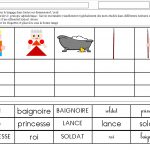 le tout petit roi : associer chaque image à son étiquette mot dans les 3 graphies