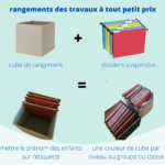 Astuce pour ranger les travaux des enfants