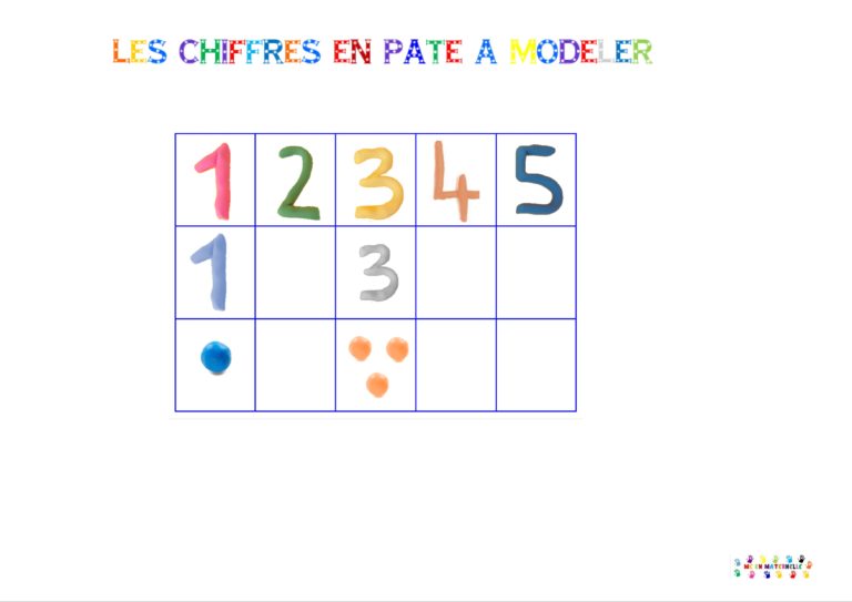Les chiffres en pâte à modeler