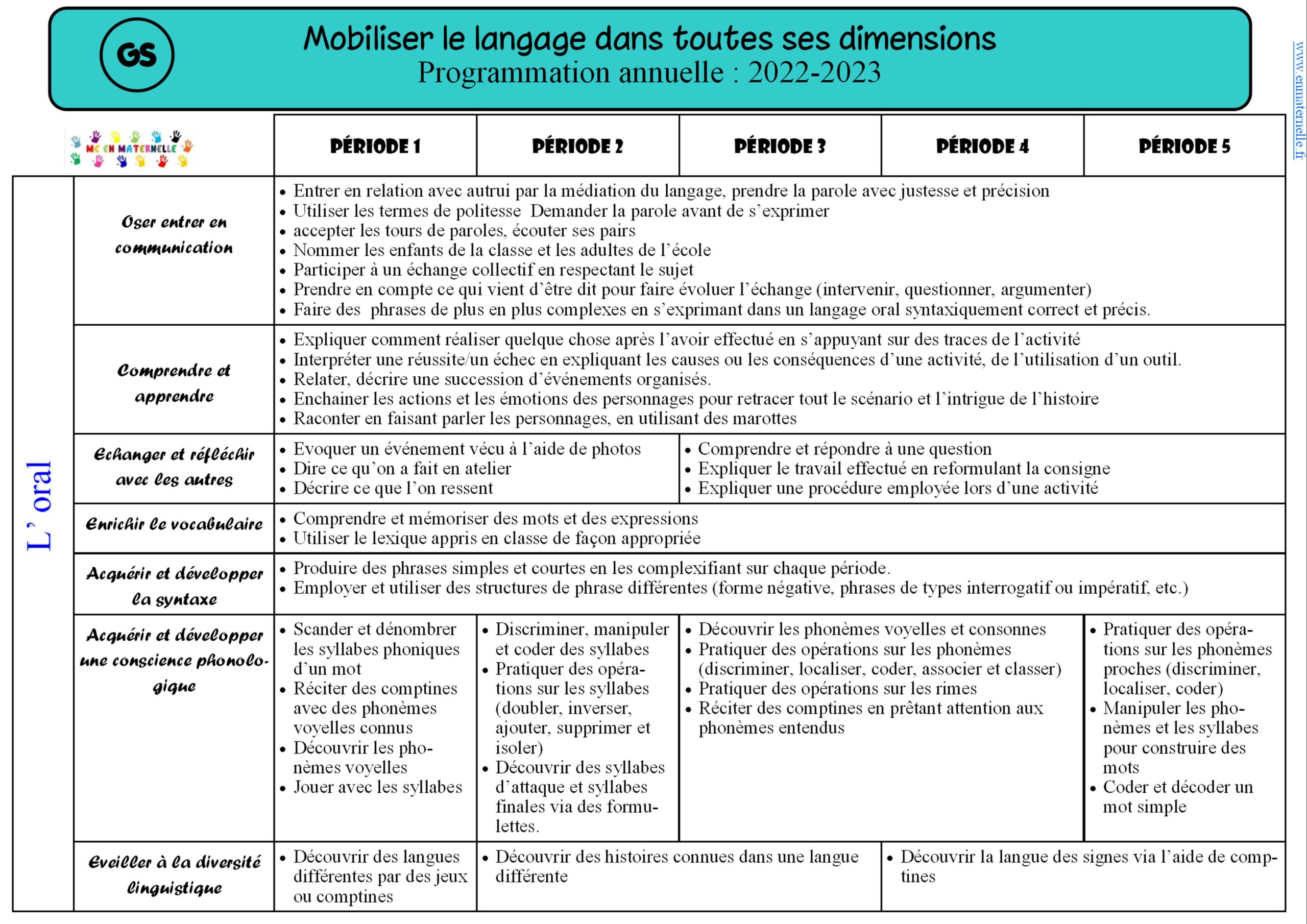 Programmations PS, MS Et GS 2022-2023 – MC En Maternelle