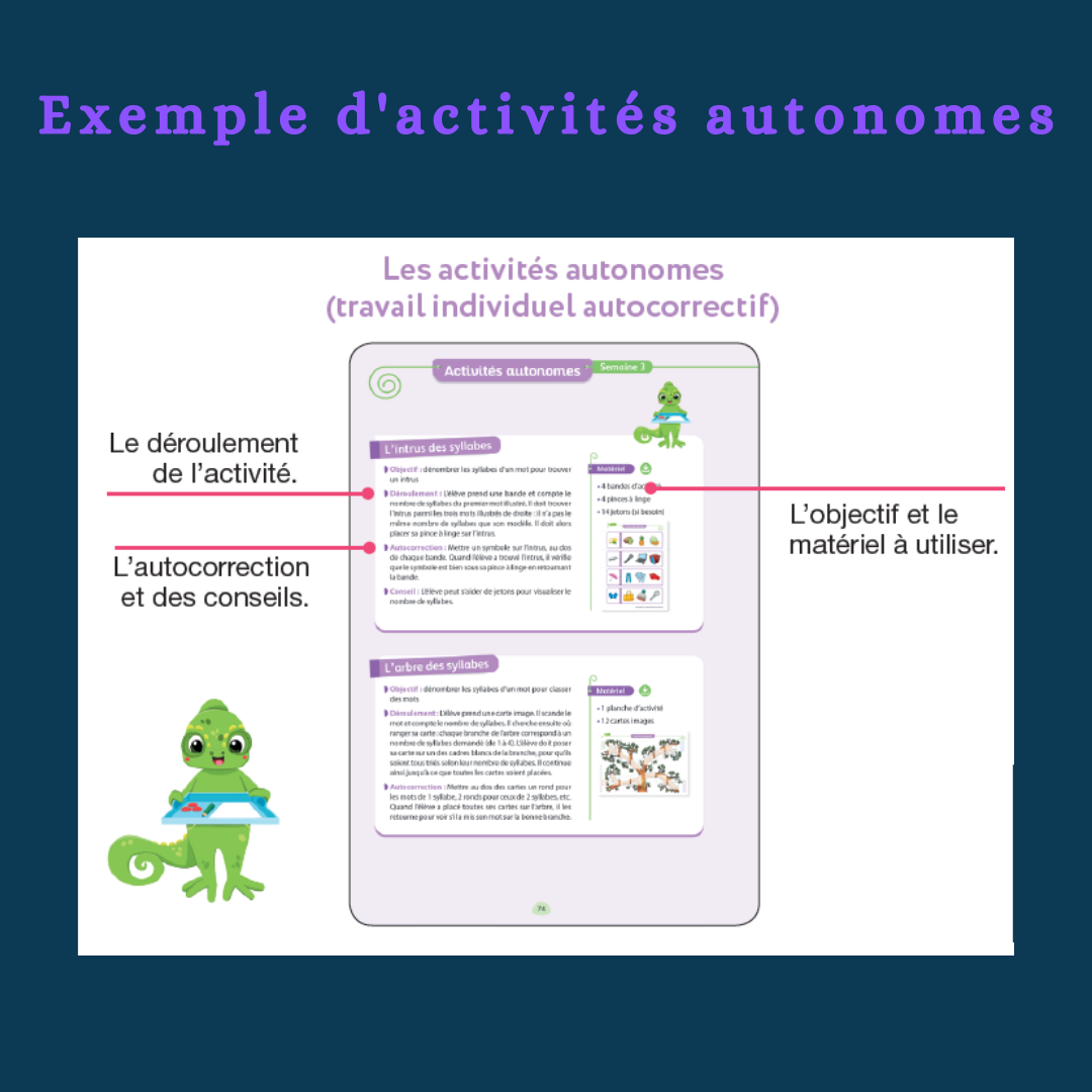 Une Année De Phonologie En Grande Section – MC En Maternelle